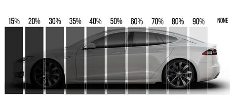 How Much To Tint Car Windows in California